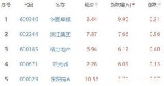 北京十大地产 北京十大地产公司排名