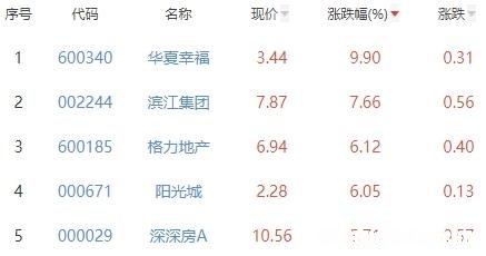北京十大地产 北京十大地产公司排名