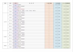 2006年4月14号农历多少号 2006年4月14日出生是什么命