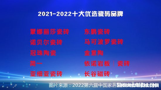 中国十大瓷砖品牌2016 中国十大瓷砖品牌排行榜一线品牌