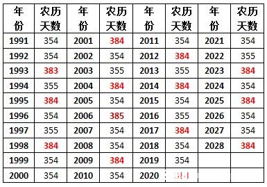多少年闰一次农历六月 闰六月多少年一次都在哪一年