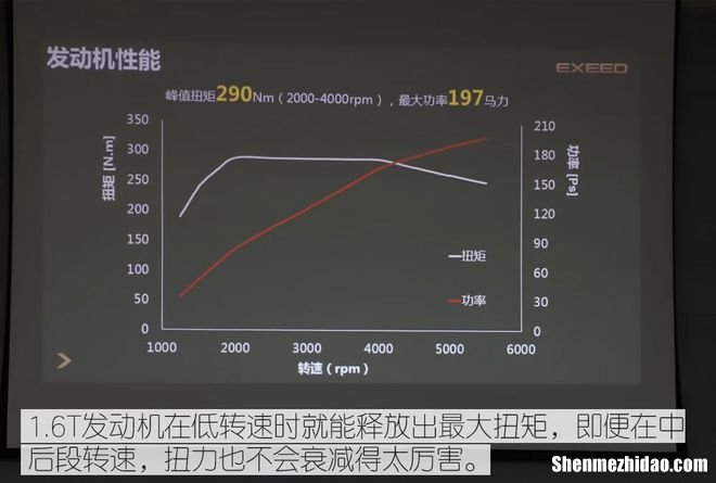 发动机转速较大扭矩 发动机较大扭矩转速是什么意思