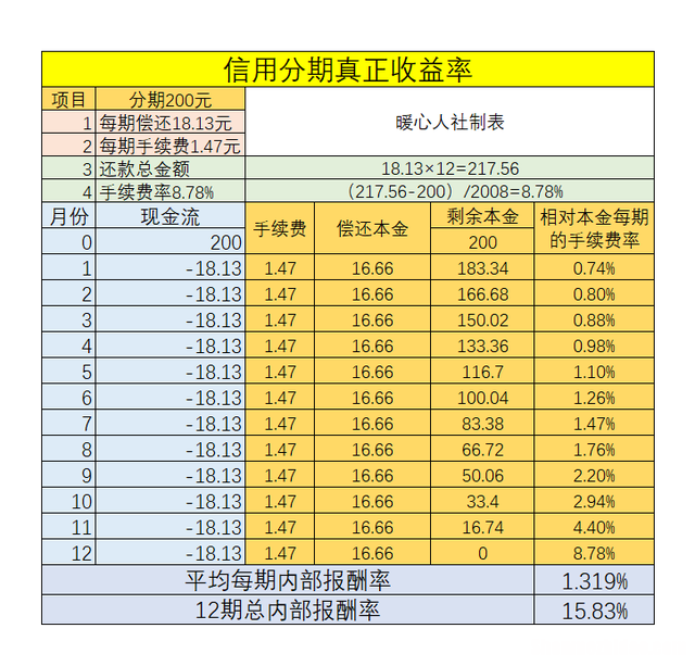 拍拍贷分期买手机利息怎么算利息怎么算