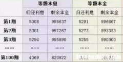 拍拍贷分期买手机利息怎么算利息怎么算