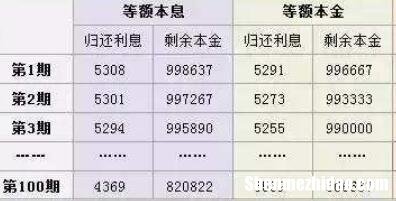 拍拍贷分期买手机利息怎么算利息怎么算