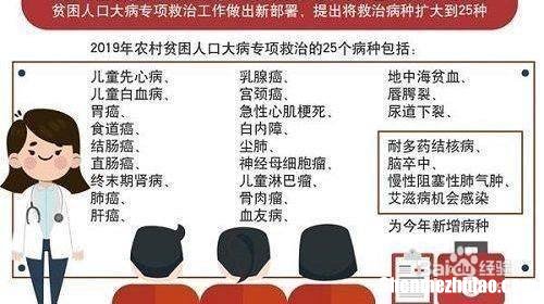 农合怎么二次报销比例 农合怎么二次报销比例不一样