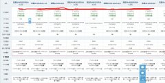 为什么同一网页4g消耗 为什么同一个网页有的浏览器打不开