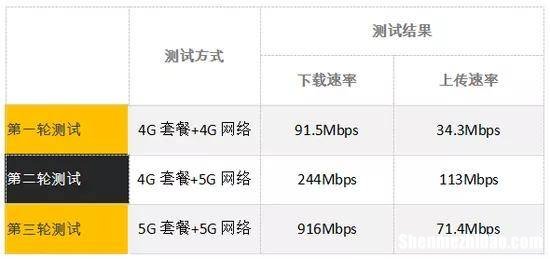 为什么同一网页4g消耗 为什么同一个网页有的浏览器打不开