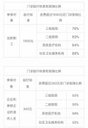 没交医疗保险怎么报销多少钱 没交医疗保险怎么报销多少钱一个月