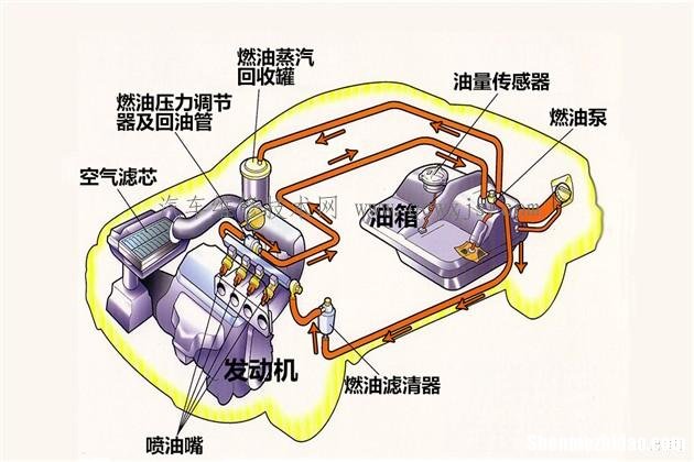汽车启动的时候发动机点火 汽车发动时点火费劲是什么原因