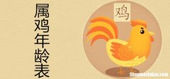 属鸡的年今年多少岁 请问属鸡的今年多大年纪