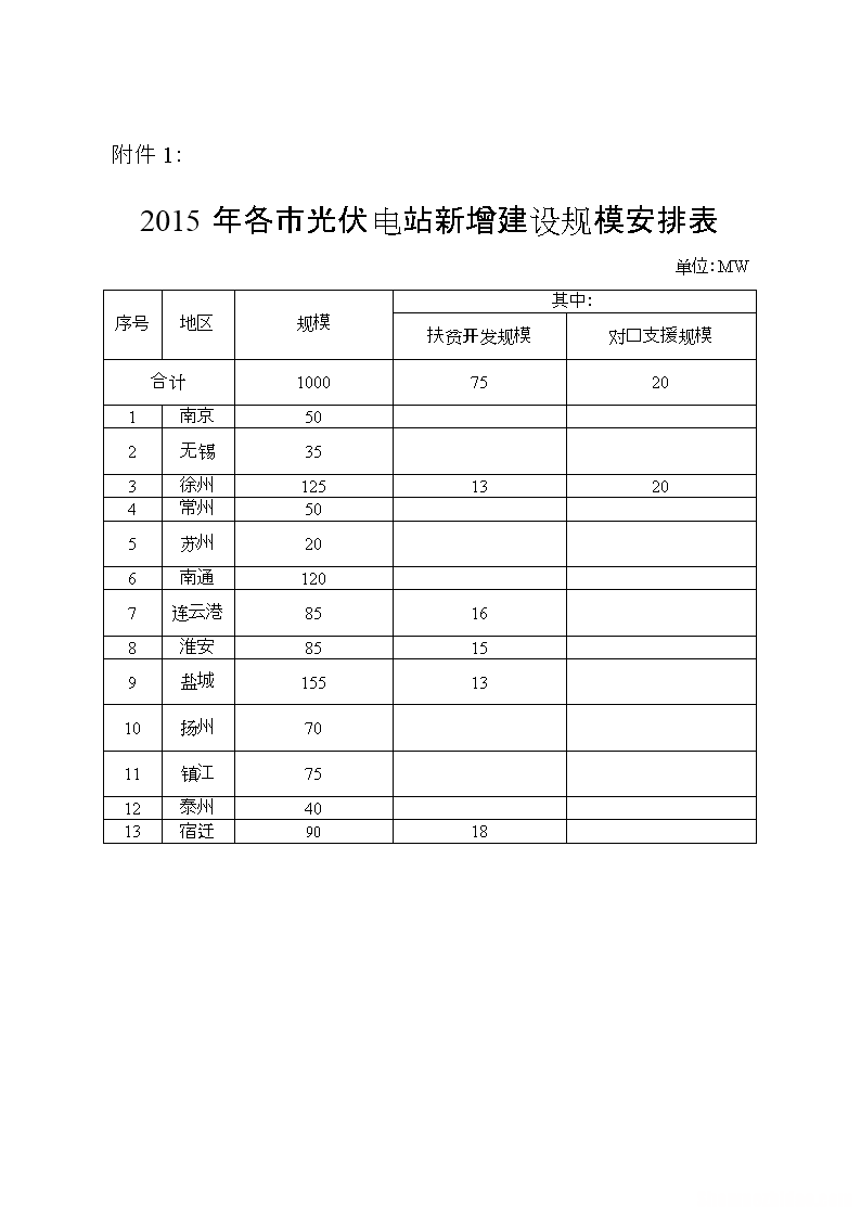 淮安到常州的车票多少钱 淮安到常州汽车要几个小时