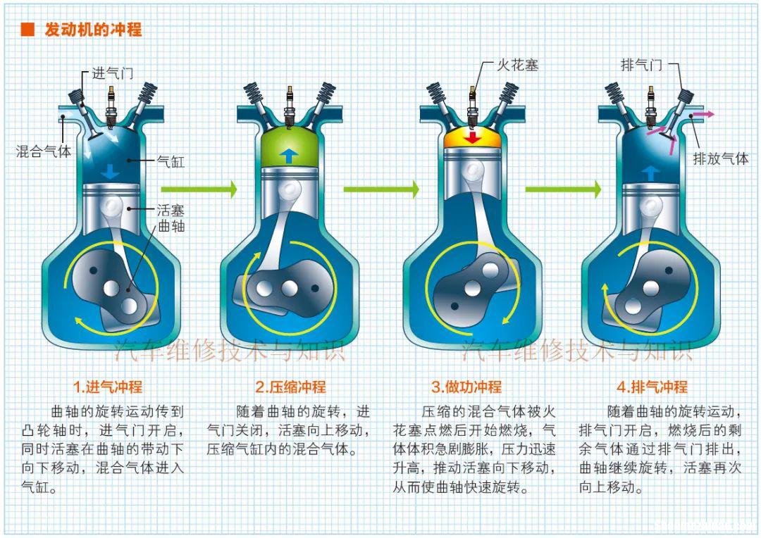 发动机气门机构原理 汽车发动机气门工作原理视频