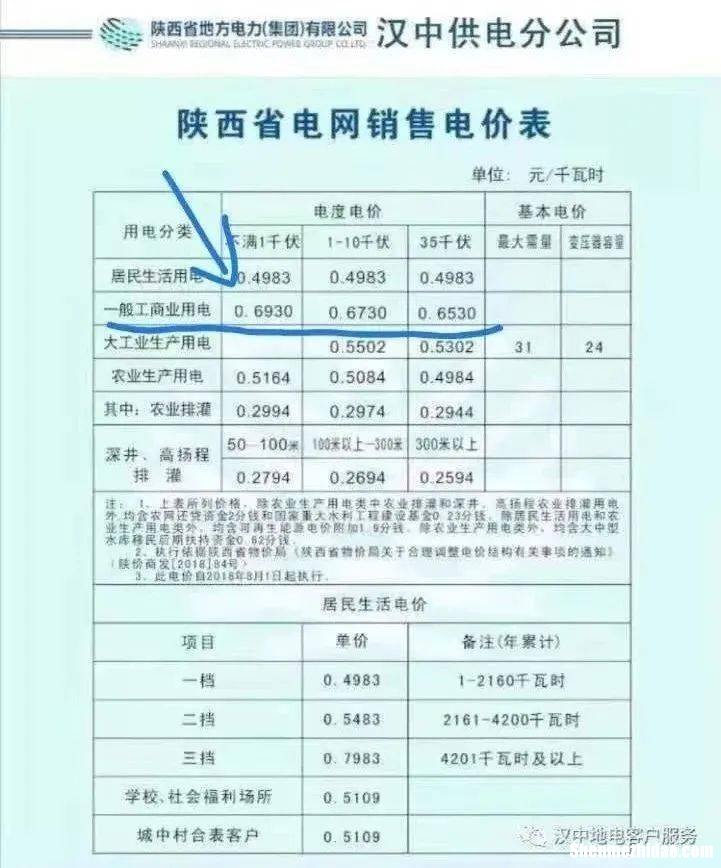 住宅超市电费怎么收 住宅超市电费怎么收的