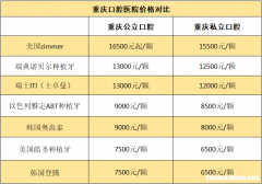 重庆去重庆云阳车票多少 重庆到云阳的汽车票多少钱