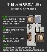 甲醛多久能挥发完 墙面甲醛多久能挥发完