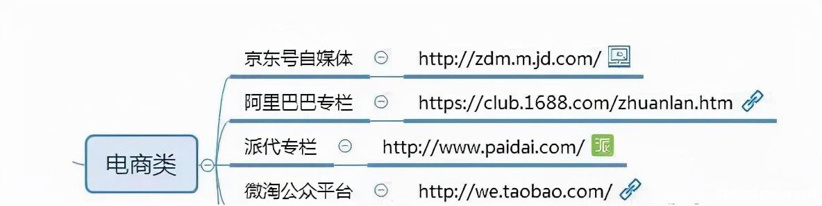 自媒体平台新项目创业计划 自媒体创业计划书模板范文 完整版