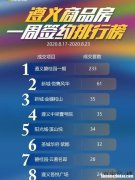 2017年8月23日是多少周 2017年8月23日是什么星座