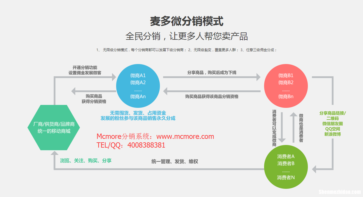 怎么把实体店销量提高 怎么把实体店销量提高呢