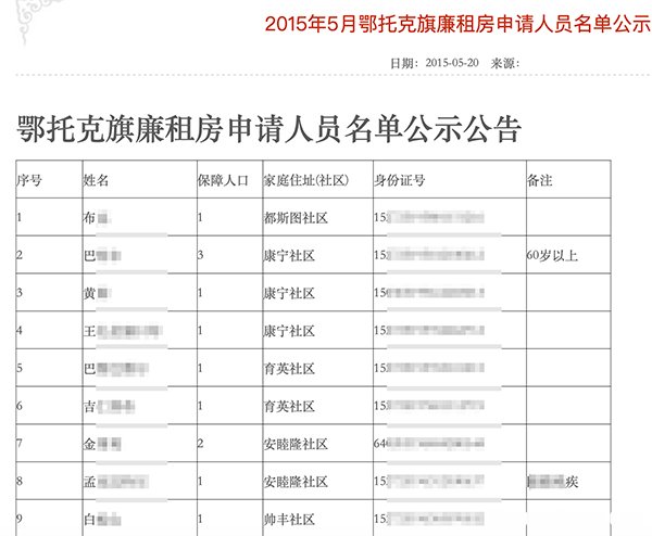 临汾的廉租房怎么申请 临汾的廉租房怎么申请入住