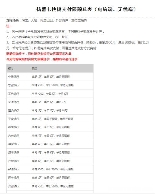 招商怎么取现额度是多少钱 招商怎么取现额度是多少钱的