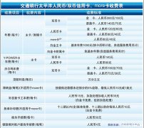 怎么样才能申请到信用卡 怎么样才能申请信用卡额度