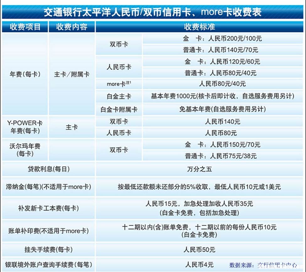 怎么样才能申请到信用卡 怎么样才能申请信用卡额度