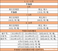 1999年12月30多少岁 1999年12月31日出生多少岁