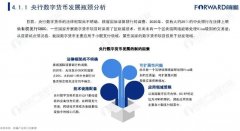 数字货币创业项目推荐 数字货币创业项目推荐信