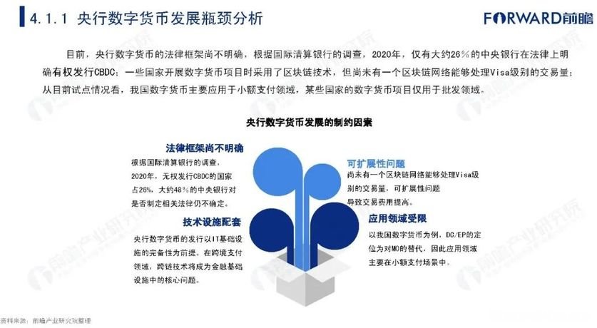 数字货币创业项目推荐 数字货币创业项目推荐信
