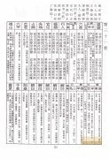 佛祖灵签有多少签 佛祖灵签有多少签解签