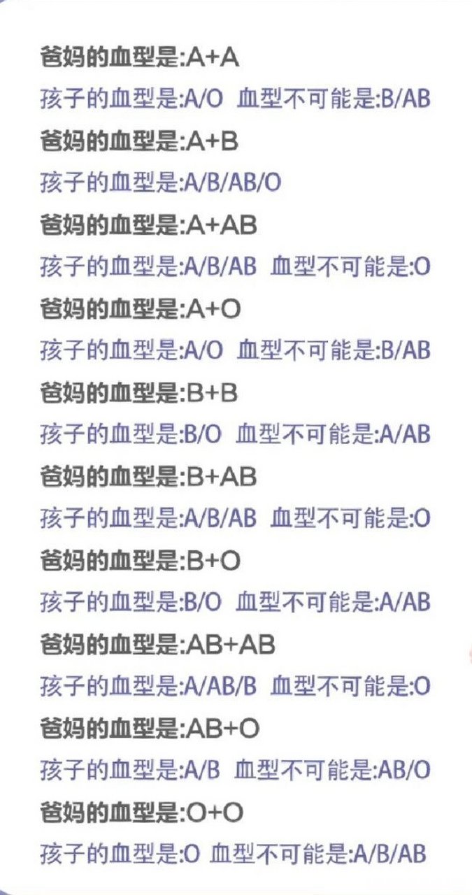血型与遗传概率是多少 血型与遗传概率是多少正常