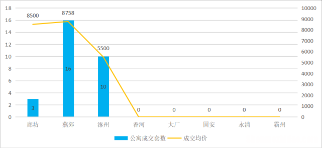 涿州房价怎么比永清高 涿州跟永清的房子哪个好