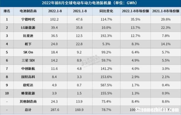 中国十大汽车电瓶排名 中国十大汽车电瓶排名第一