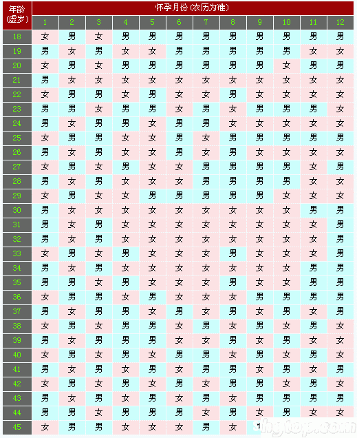 1991年的虚岁2019年是多少岁 1991年出生到2021年虚岁是多少