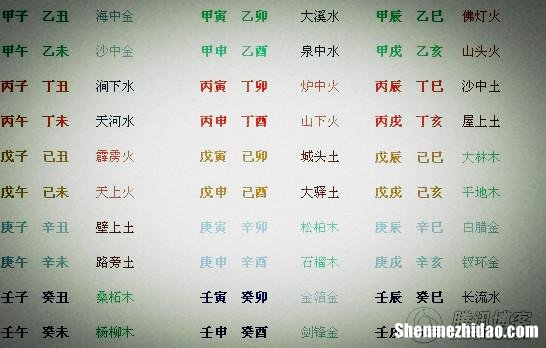2010年7月1日阴历是多少年