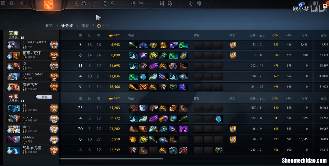 dota1那些英雄胜率高