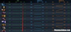 dota1那些英雄胜率高