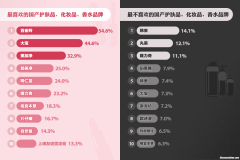 化妆品牌子彩妆 化妆品彩妆品牌排行榜