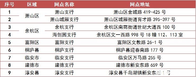 杭州银行办卡怎么办理 杭州银行办卡怎么办理的