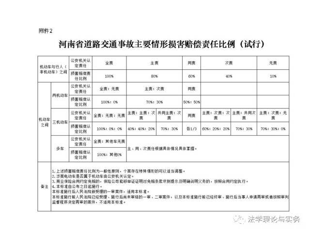 交通事故对方全部责任怎么赔偿