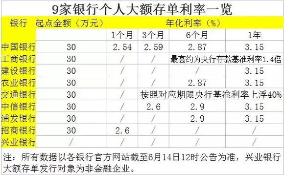 招商取现免手续费和利息怎么算