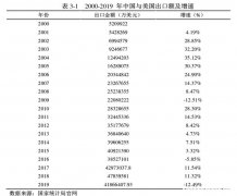 美国10年能去多少次