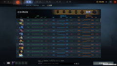 dota2天梯2000上分技巧 dota2天梯3000分怎么上分