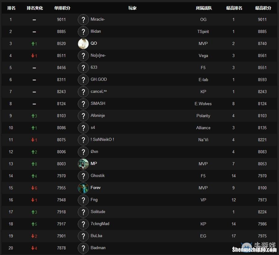 dota2天梯2000上分技巧 dota2天梯3000分怎么上分