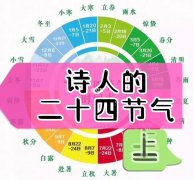 有多少节气 有多少节气意味着水的加入