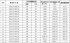 工作半月社保怎么缴纳的 员工工作半个月要交当月社保吗