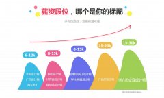 大连平面设计培训 大连平面设计培训多少钱