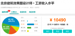 南京平面设计师培训 南京平面设计师培训机构