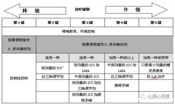 孩子停药多久打预防针 孩子停药多久打预防针有效